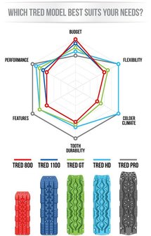 Grijs - grey - TRED PRO rijpalten sandboards twistim